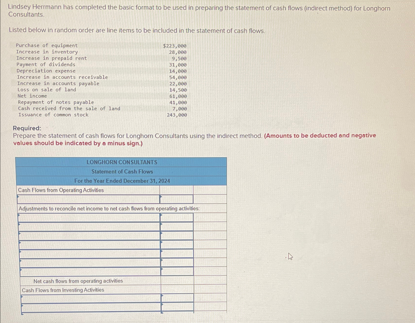 preparing the statement of cash flows (indirect method) for Longhorn Consultants. Listed