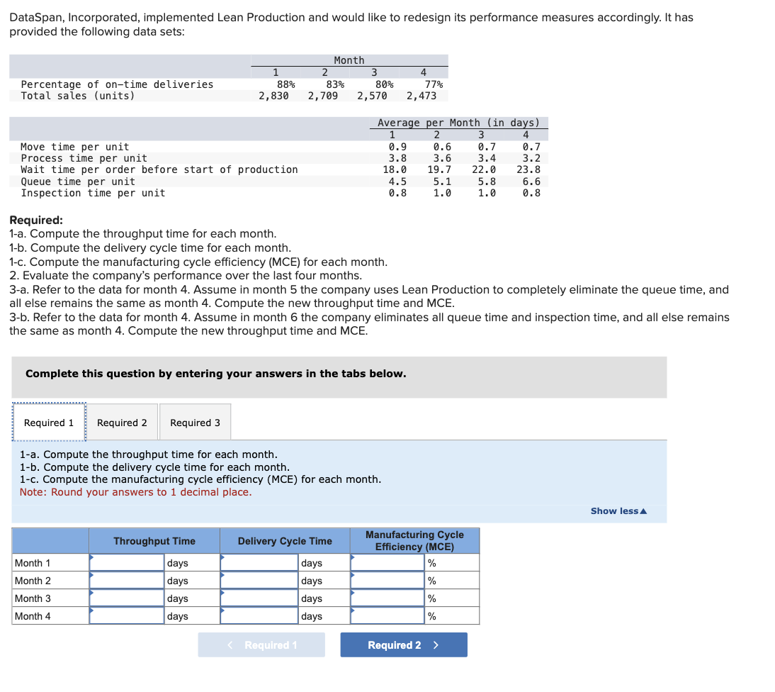  Evaluate the company's performance over the last four months. Note: Indicate