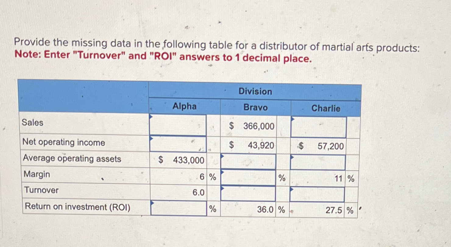 Provide the missing data in the following table for a distributor