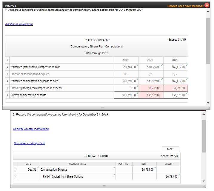 for its 80 key executives. Each executive is granted a maximum of