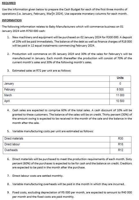 REQUIRED Use the information given below to prepare the Cash Budget