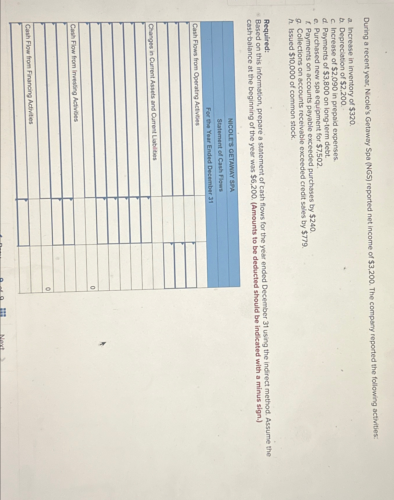 During a recent year, Nicole's Getaway Spa (NGS) reported net income