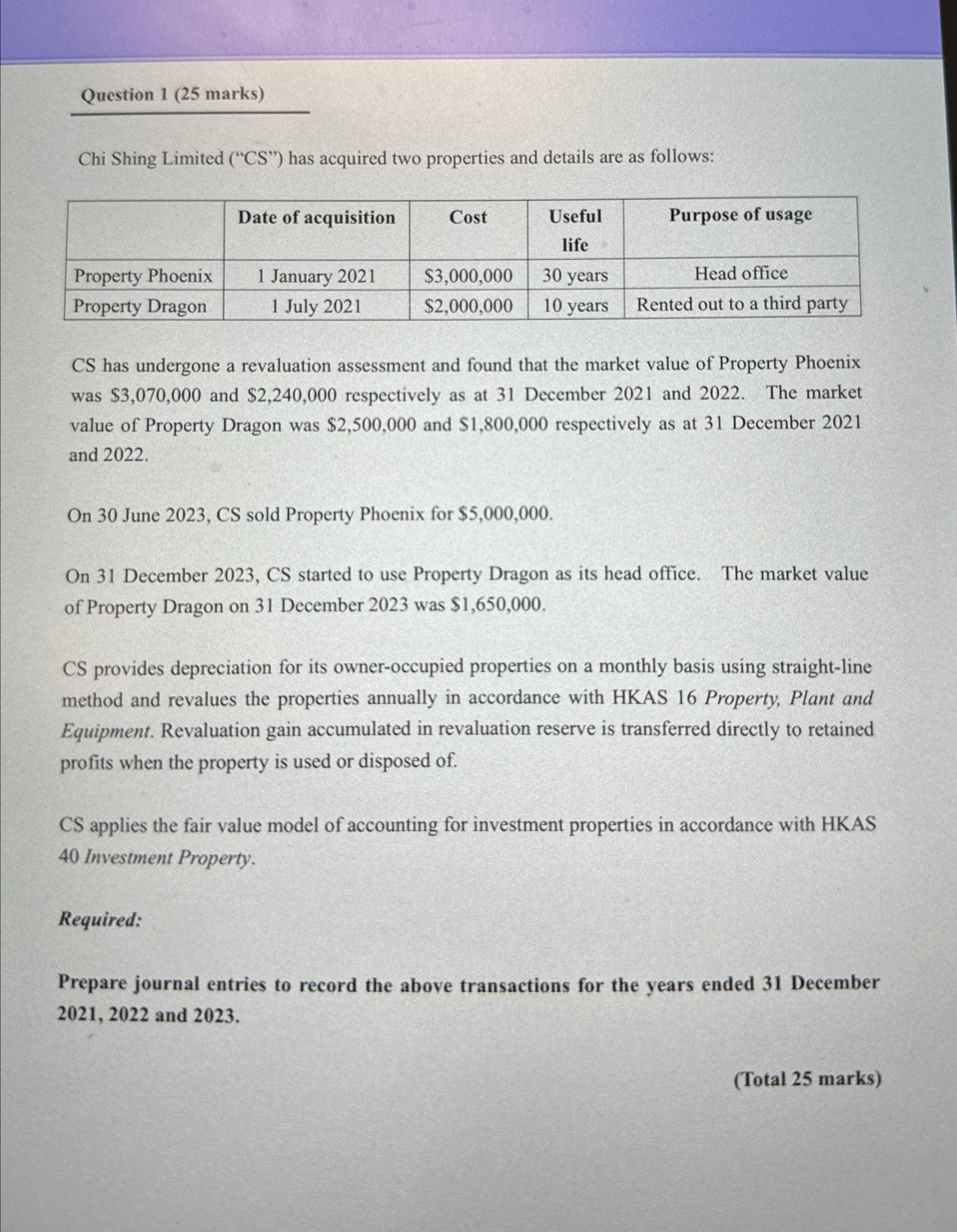 and details are as follows: \table[[,Date of acquisition,Cost,\table[[Useful],[life]],Purpose of usage],[Property Phoenix,1 January
