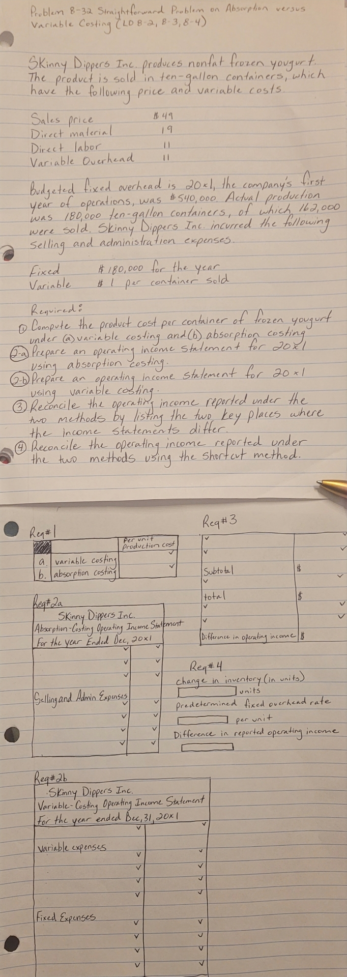 SKinny Dippers Inc. produces nonfat frozen yougurt. The product is sold in