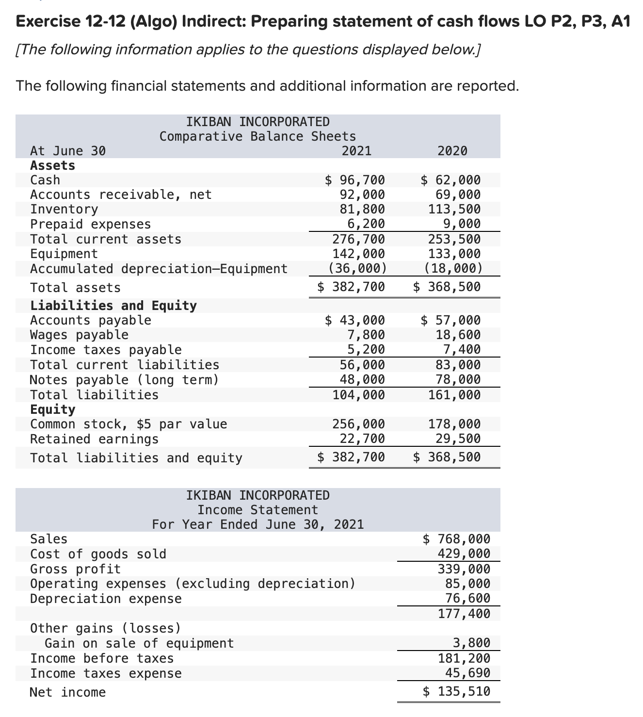 A1 [The following information applies to the questions displayed below.] The following