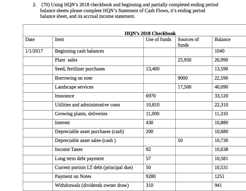 2. (70) Using HQN's 2018 checkbook and beginning and partially completed