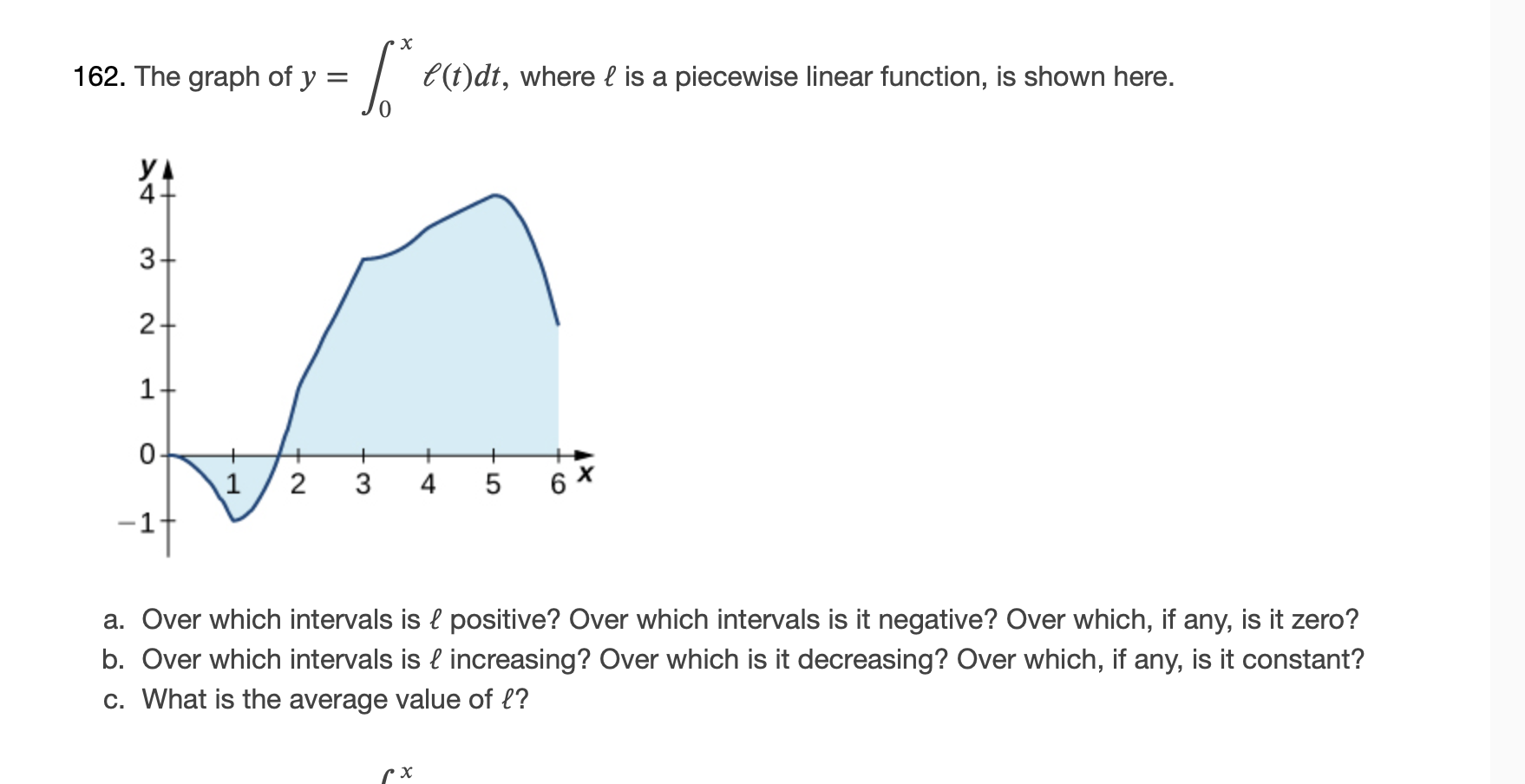 a piecewise linear function, is shown here. 3- N 0 1 2
