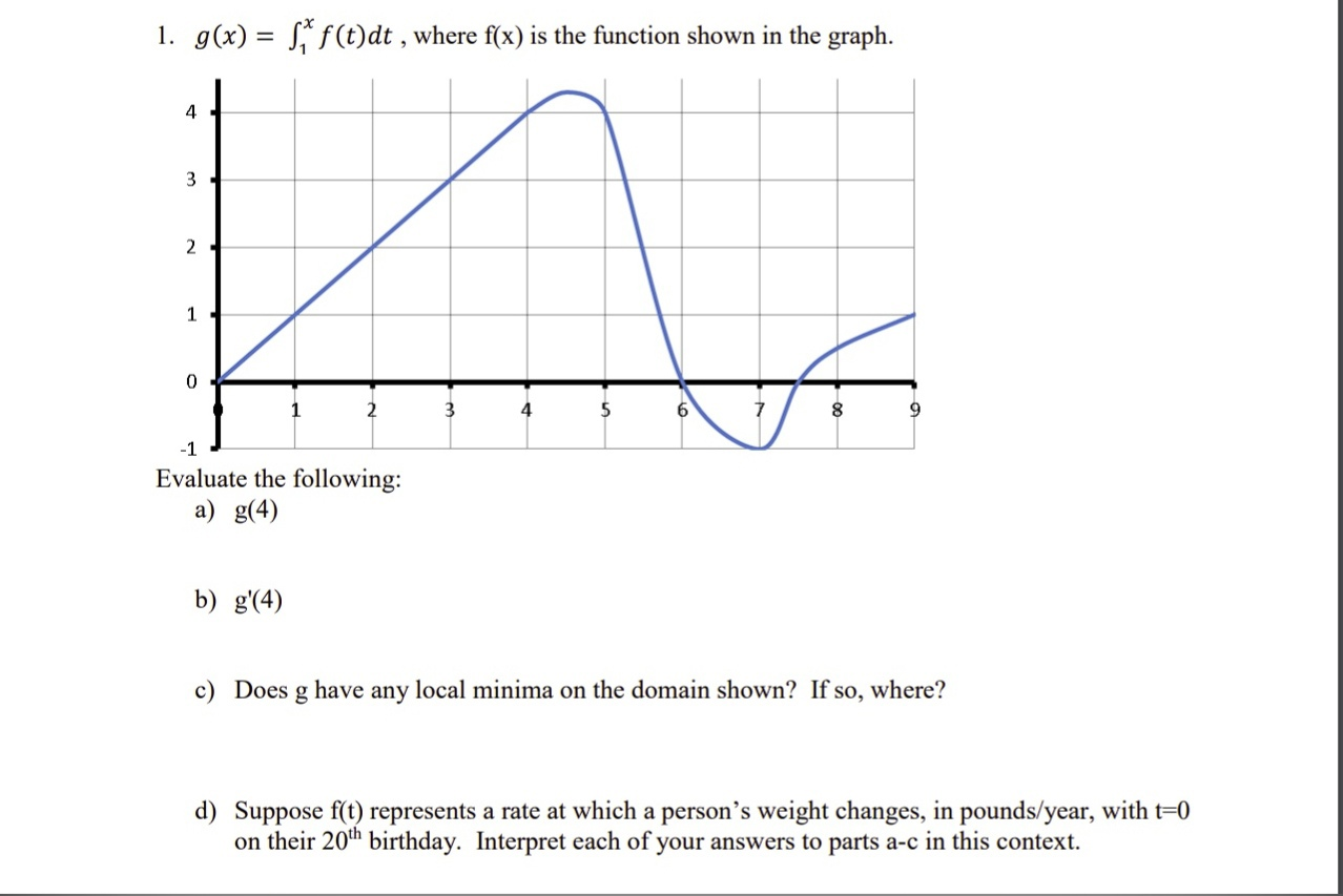 l. 906) = f1xf(t)dt , where f(x) is the function shown