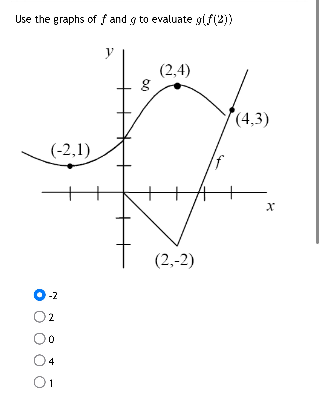 (2,-2) O -2 O 2 O 0 O 4 O 1