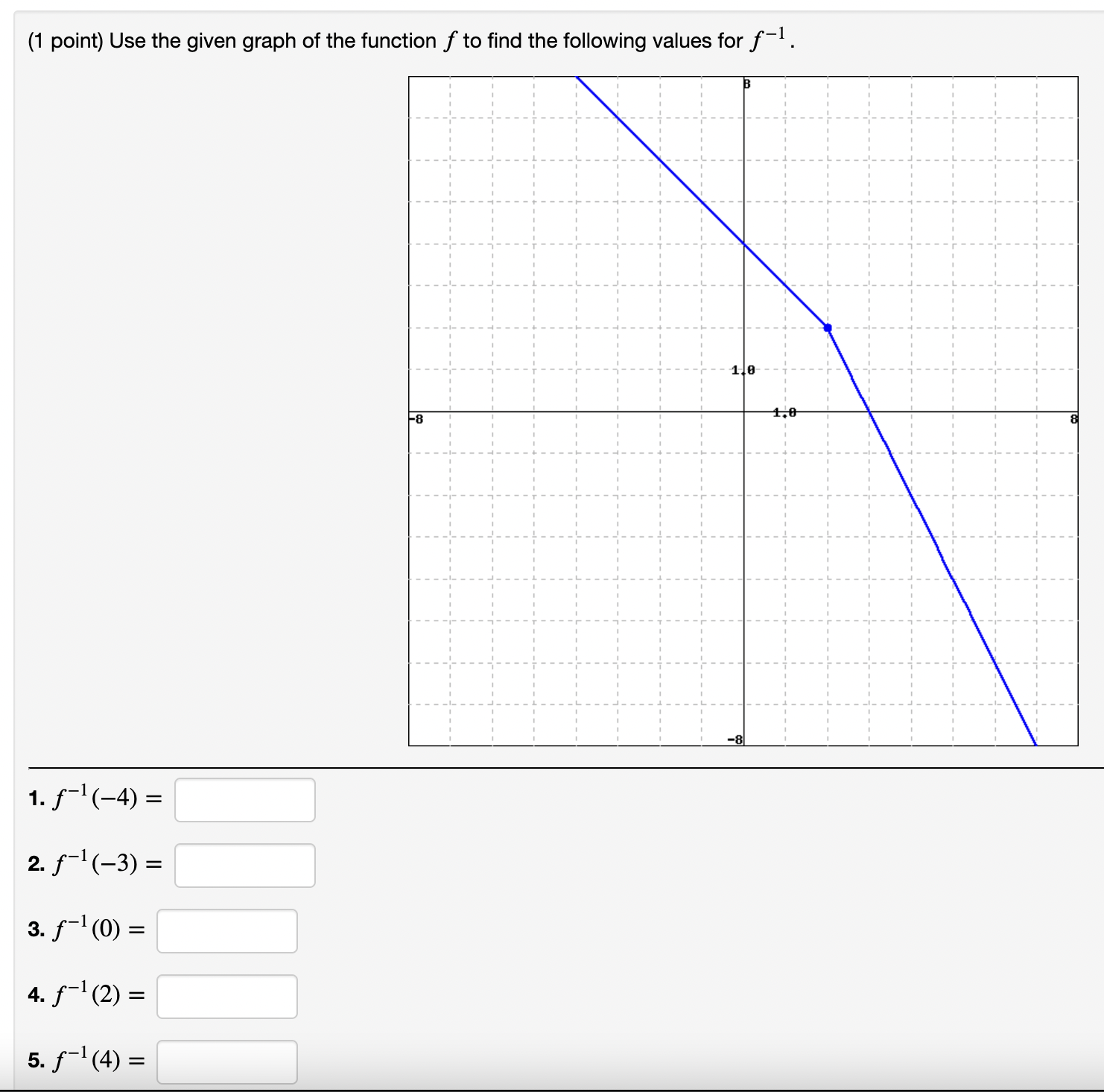 find the following values for f-1. -8 1 . f-(-4) = 2.