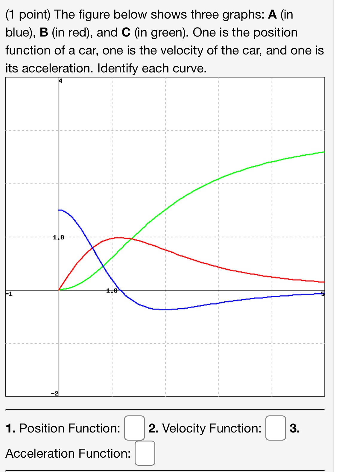  (1 point) The figure below shows three graphs: A (in blue),