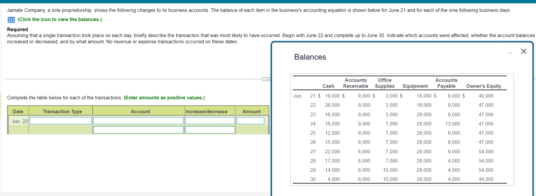  (Click the icon to view the balances.) Required increased or decreased,