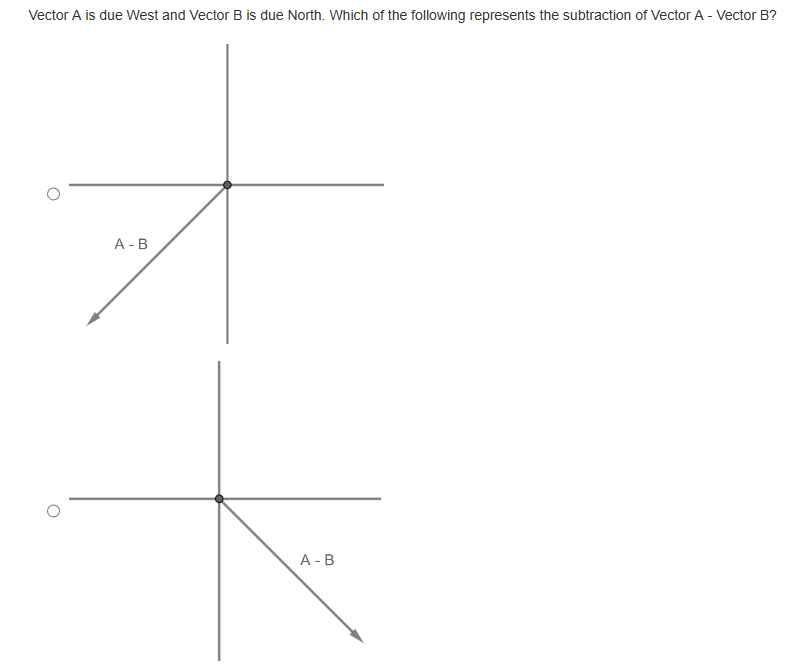  Vector A is due West and Vector B is due North.