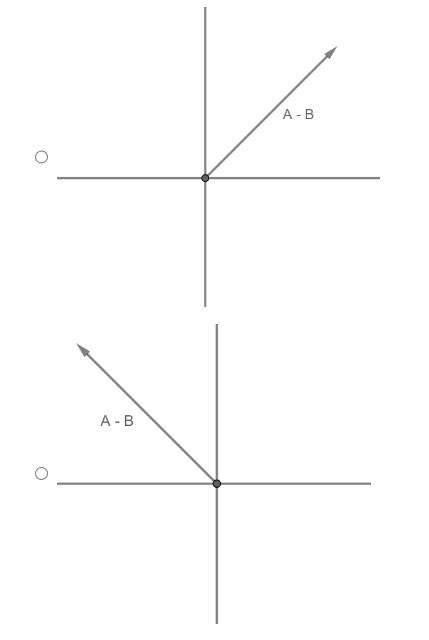 Which of the following represents the subtraction of Vector A - Vector