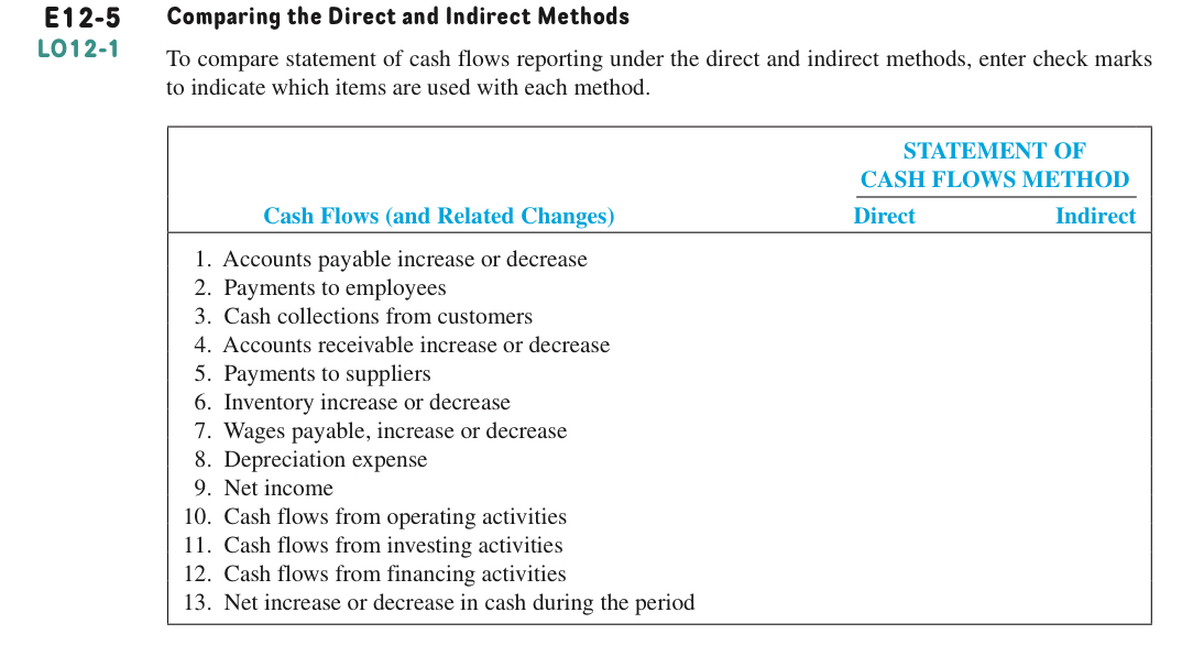 statement of cash flows reporting under the direct and indirect methods, enter