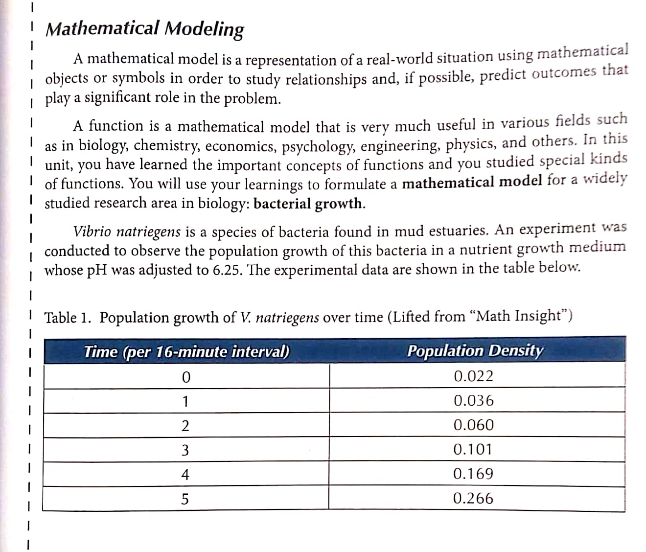 problem. A function is a mathematical model that is very much useful