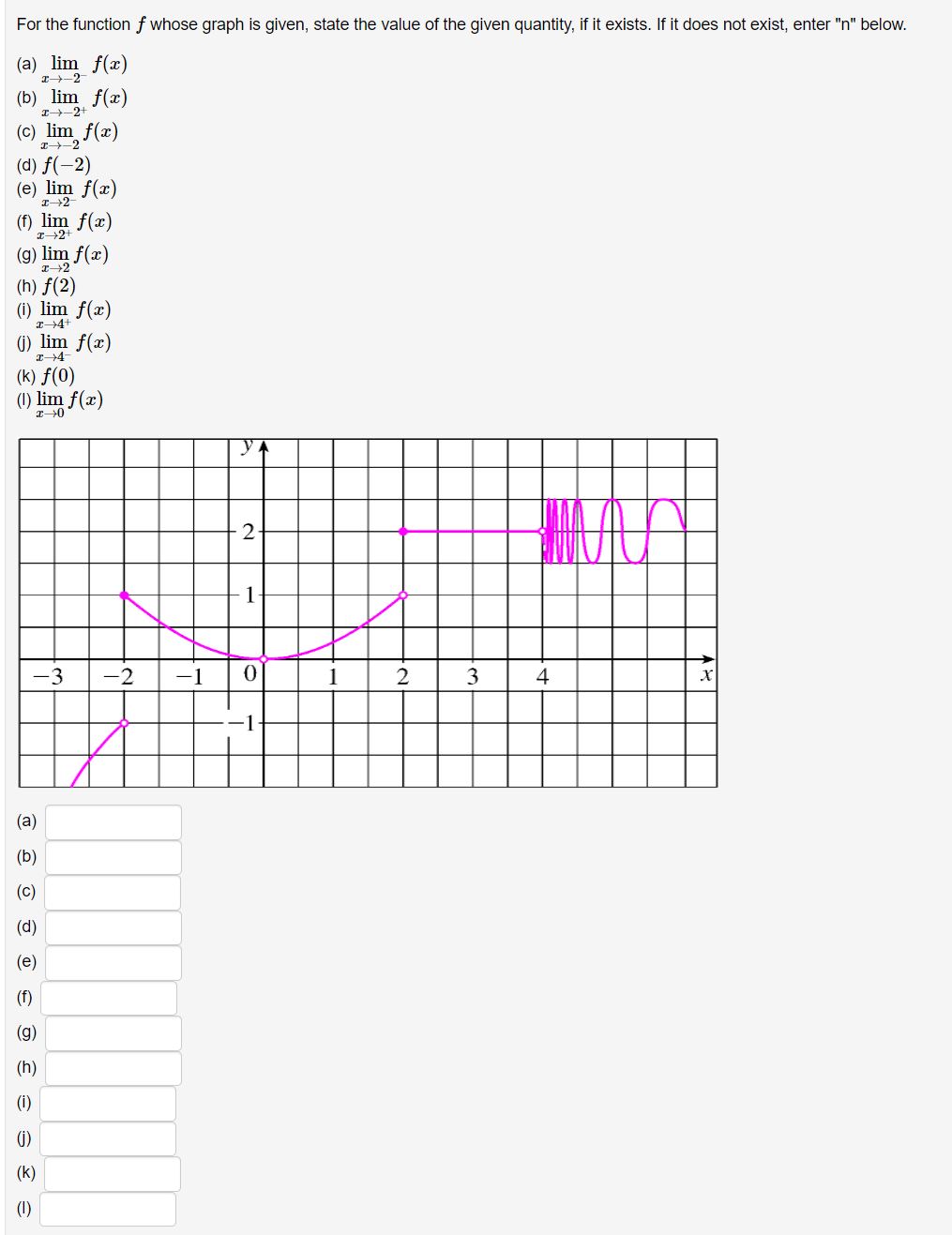  For the function fwhose graph is given, stale the value of