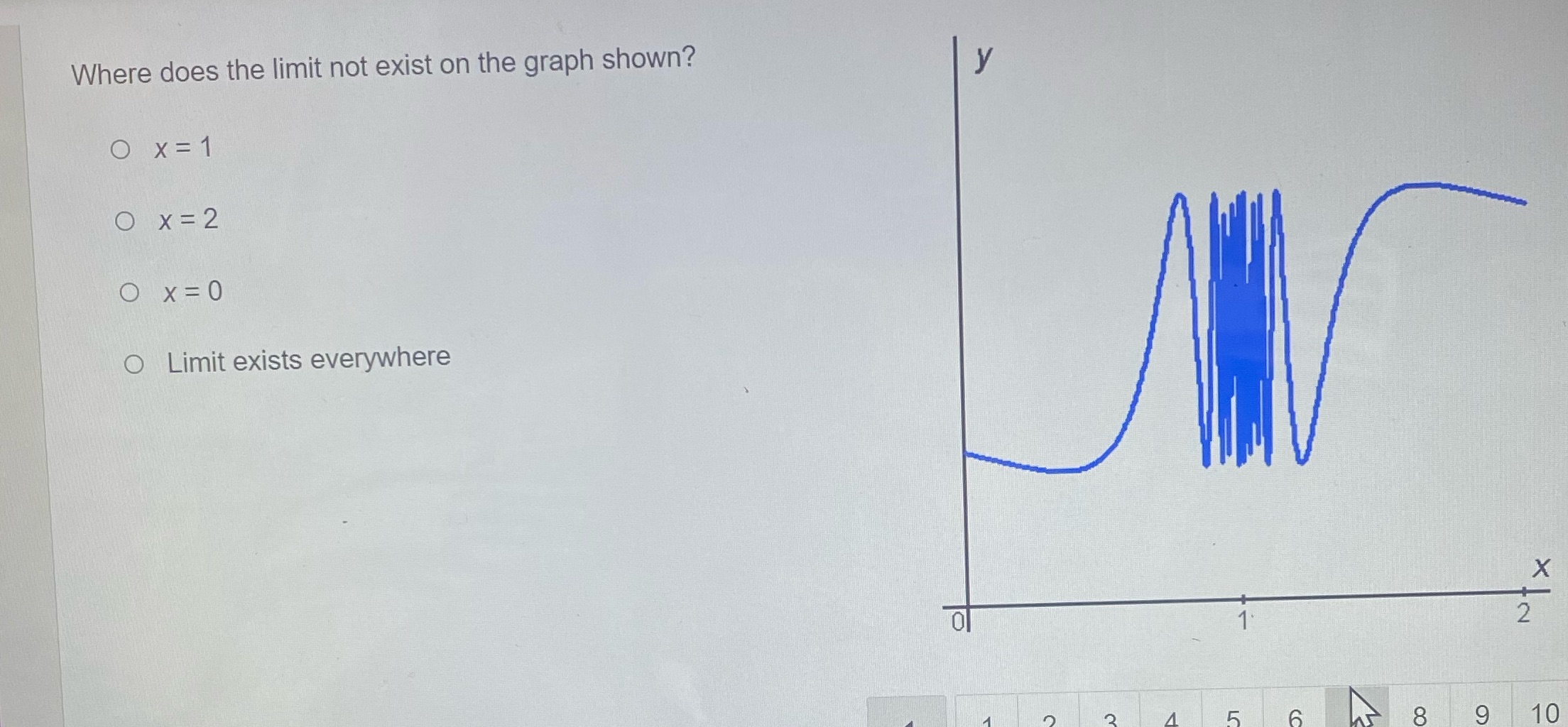  Where does the limit not exist on the graph shown? O