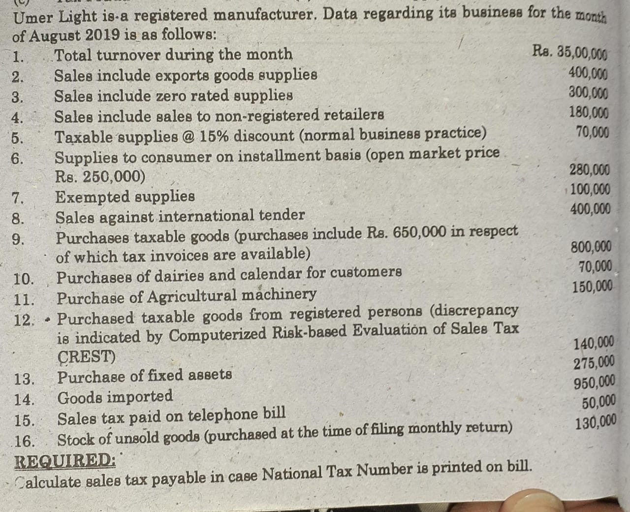 Umer Light is-a registered manufacturer. Data regarding its business for the