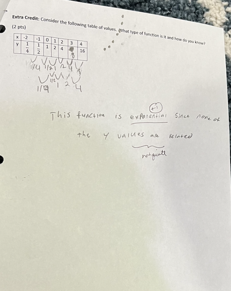 equation of the line (4pts)? Y z x - 4 b. Is
