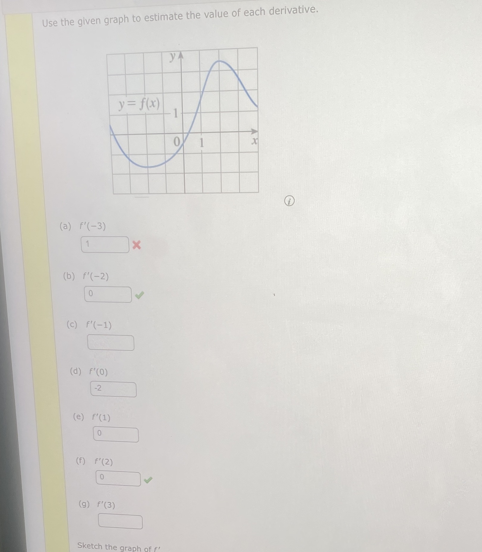 the value of each derivative. y = f(x) 0 (a) f' (