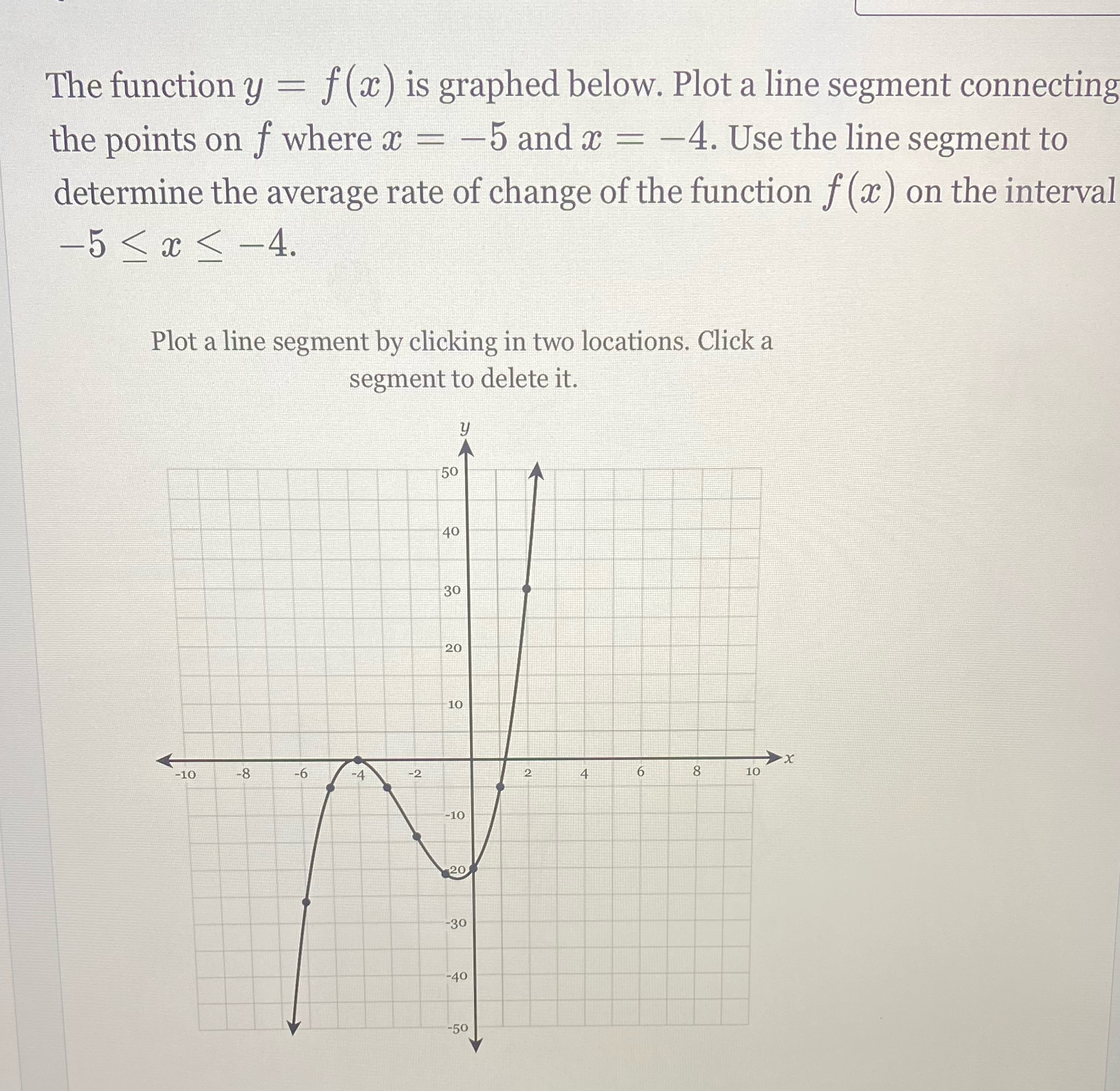 a line segment connecting the points on f where x = -5