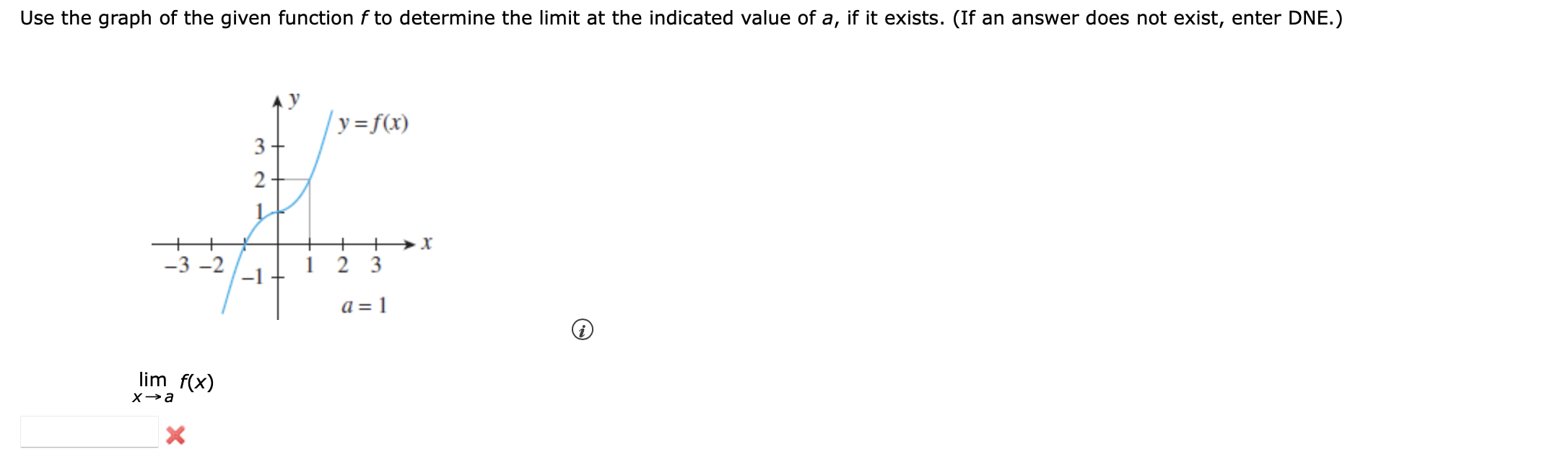 Use the graph of the given function fto determine the limit