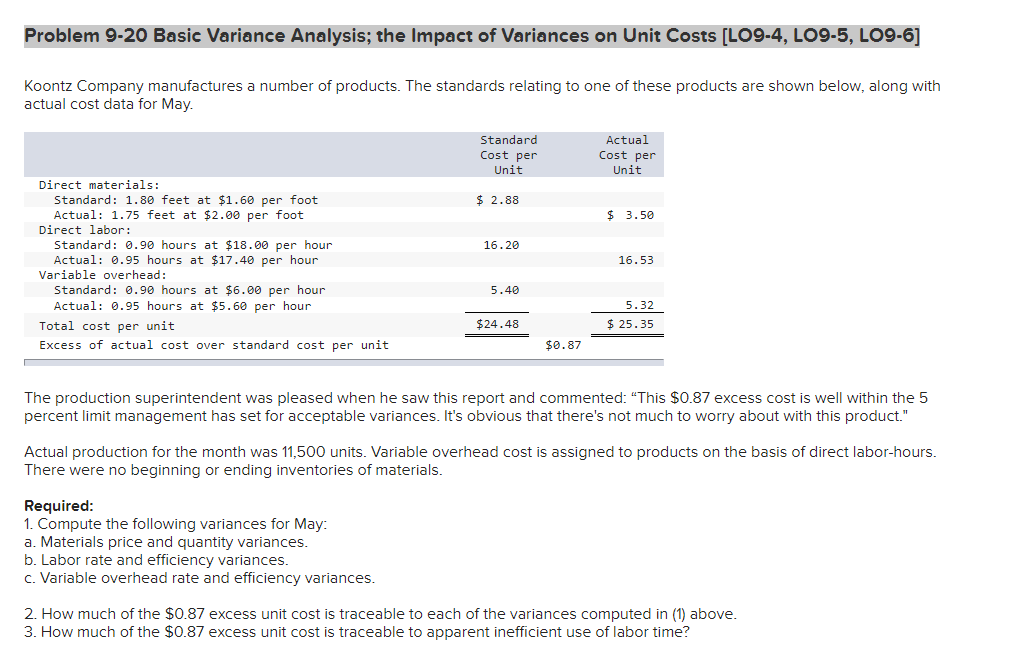  Problem 9-20 Basic Variance Analysis; the Impact of Variances on Unit