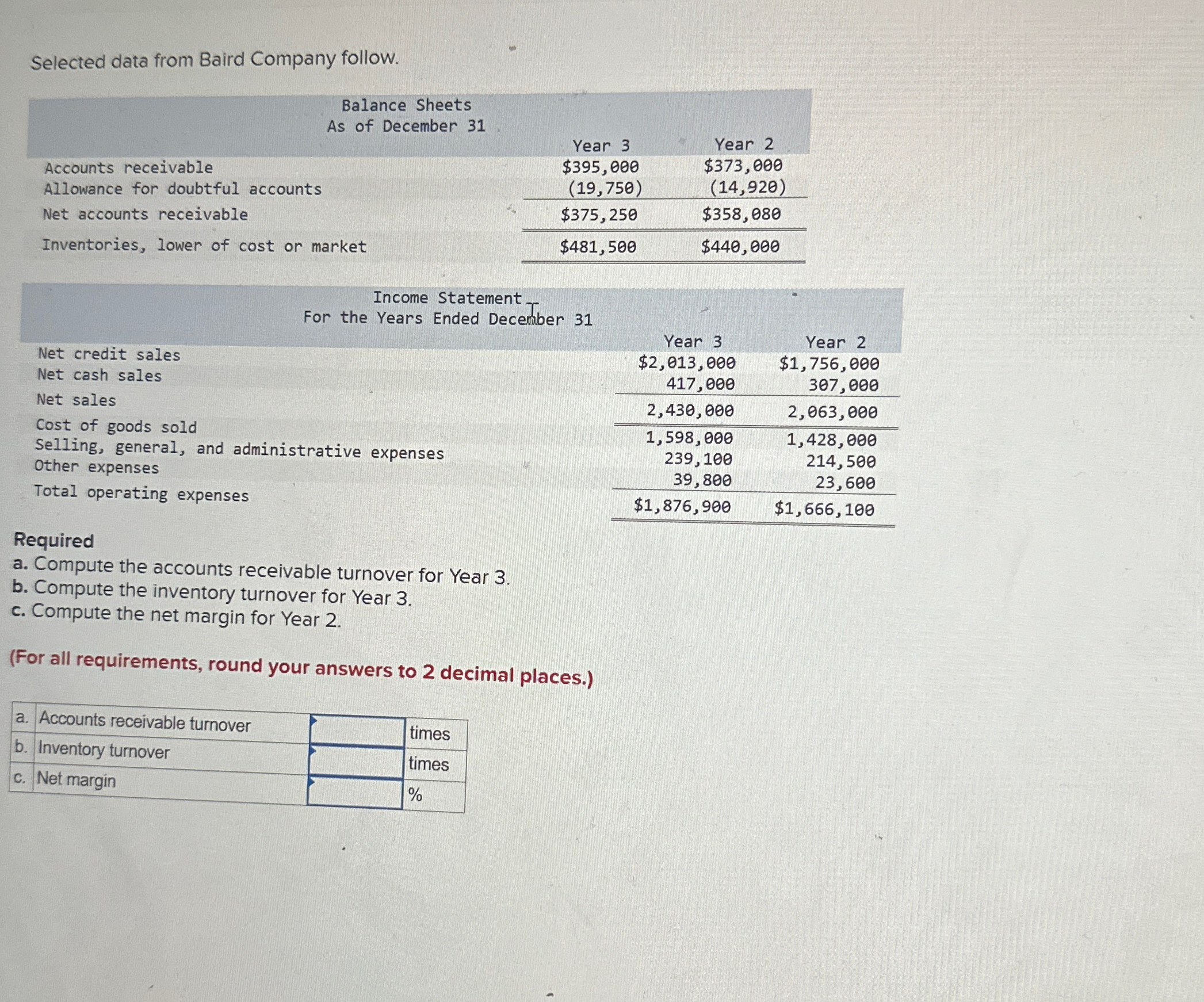 receivable turnover for Year 3. b. Compute the inventory turnover for Year