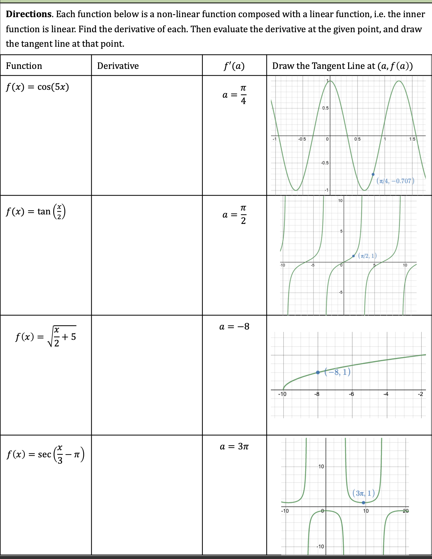sin x f '( x ) = Need Help? Read It Watch