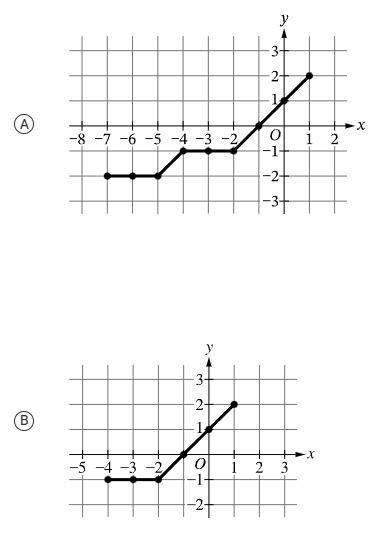 function 1]. given by 11(3) = f(g(z)) ? All real numbers 0