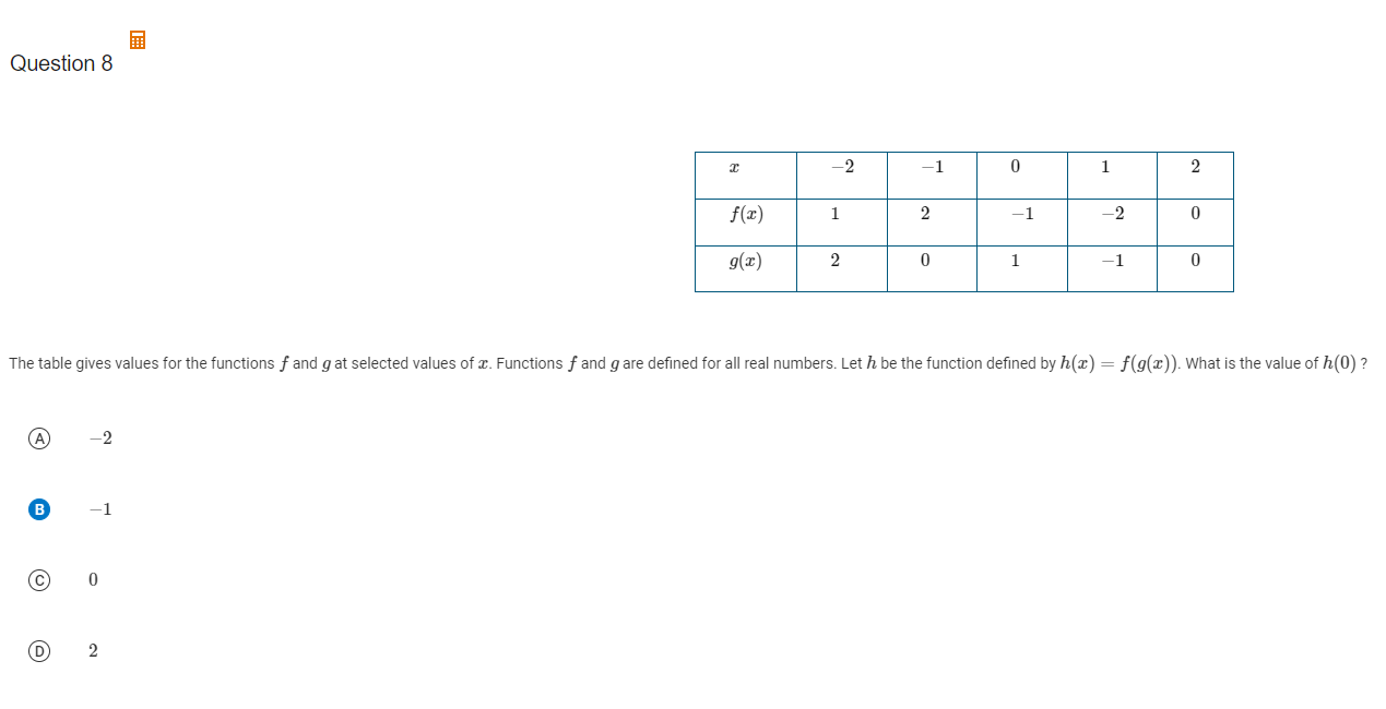 4 Graph of f The piecewise-linear function f, defined on -4