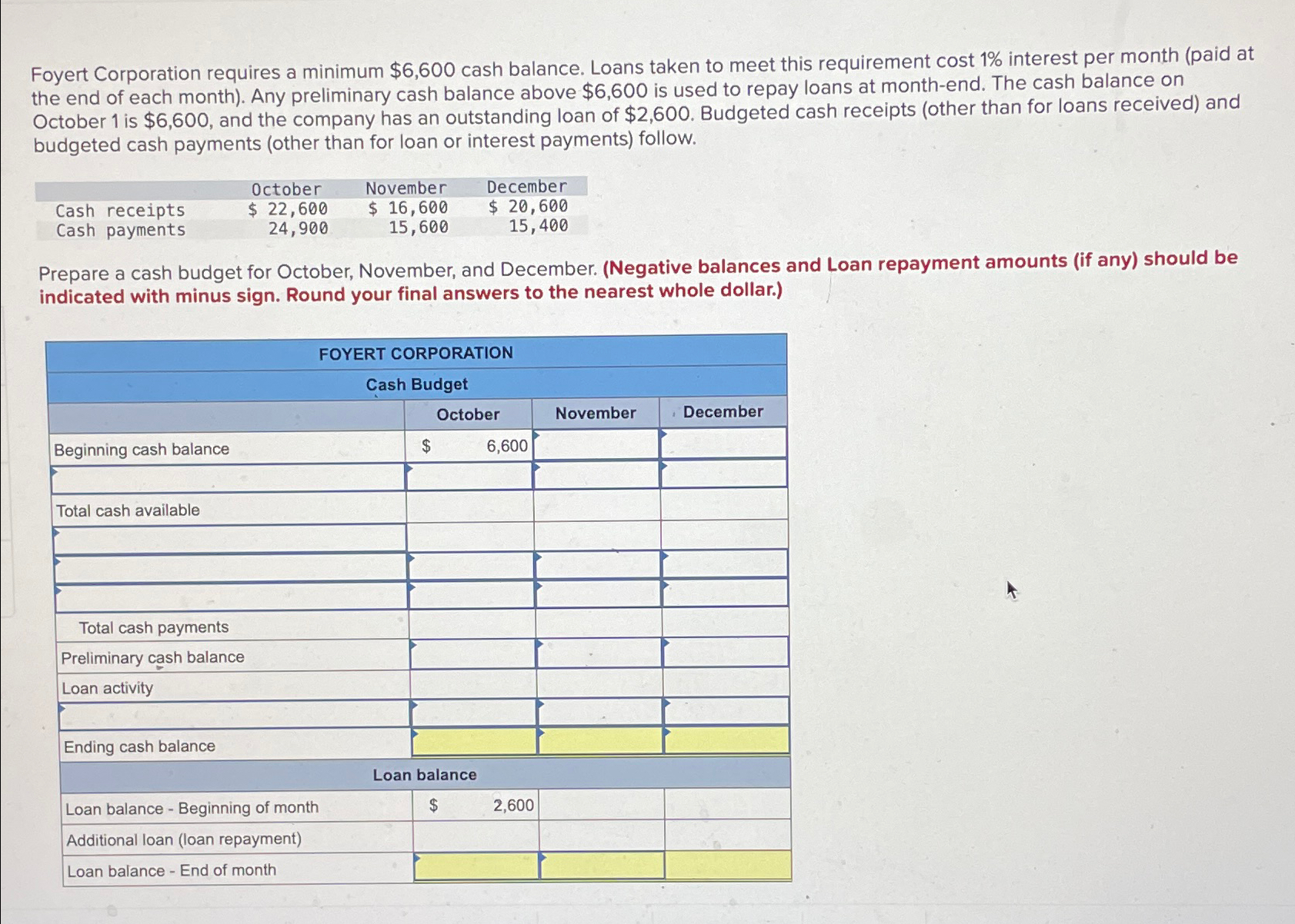  Foyert Corporation requires a minimum $6,600 cash balance. Loans taken to