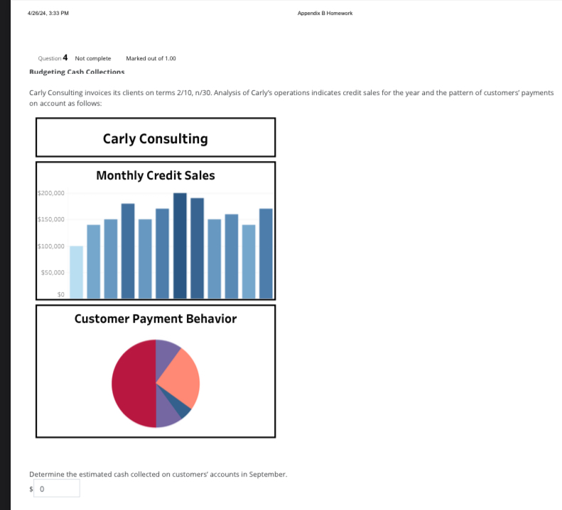 of 1,00 Budgeting Cash Collections Carly Consulting invoices its clients on terms