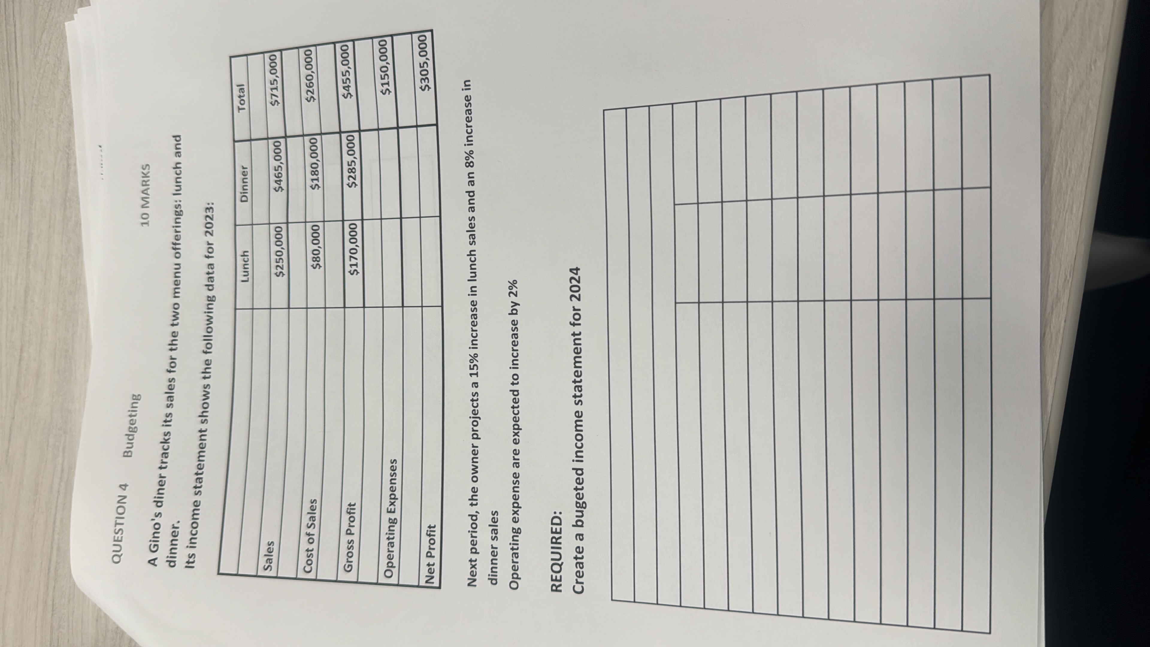 for the two menu offerings: lunch and dinner. Its income statement shows