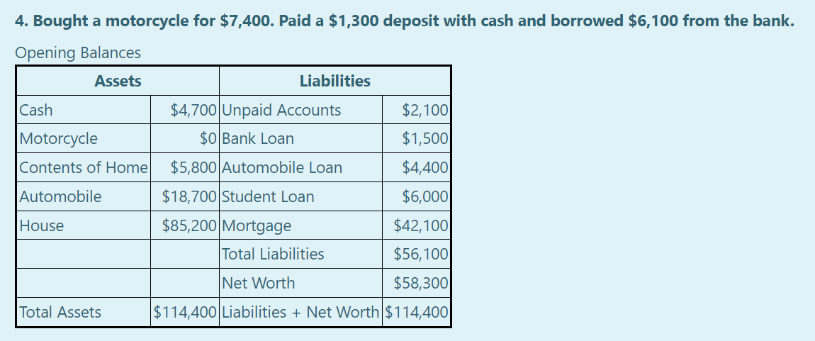  Bought a motorcycle for $7,400. Paid a $1,300 deposit with cash