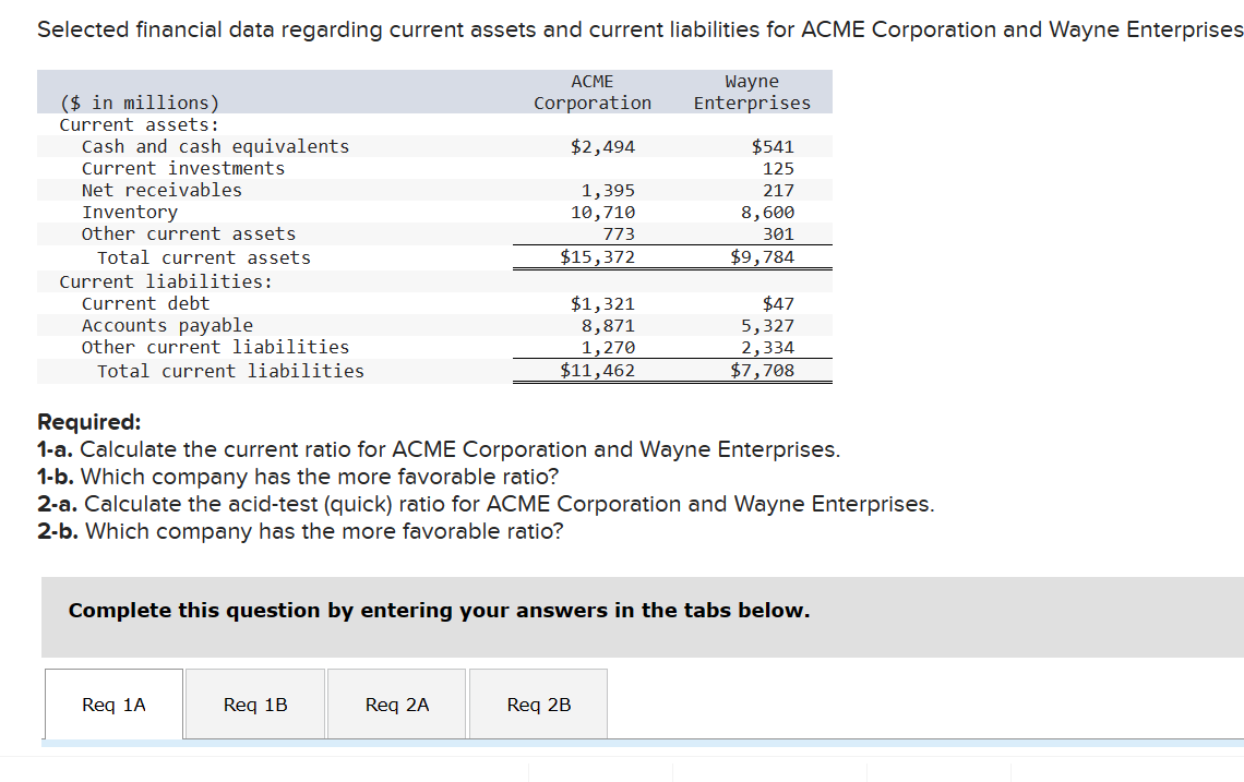  Selected financial data regarding current assets and current liabilities for ACME