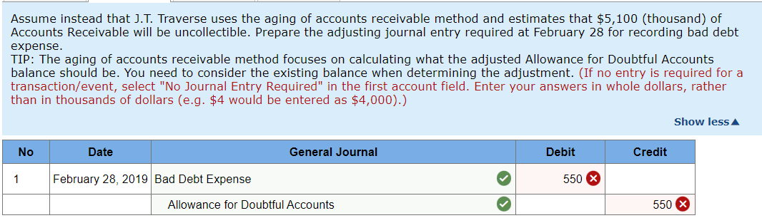 the following amounts (in thousands) ?in its unadjusted trial balance as of