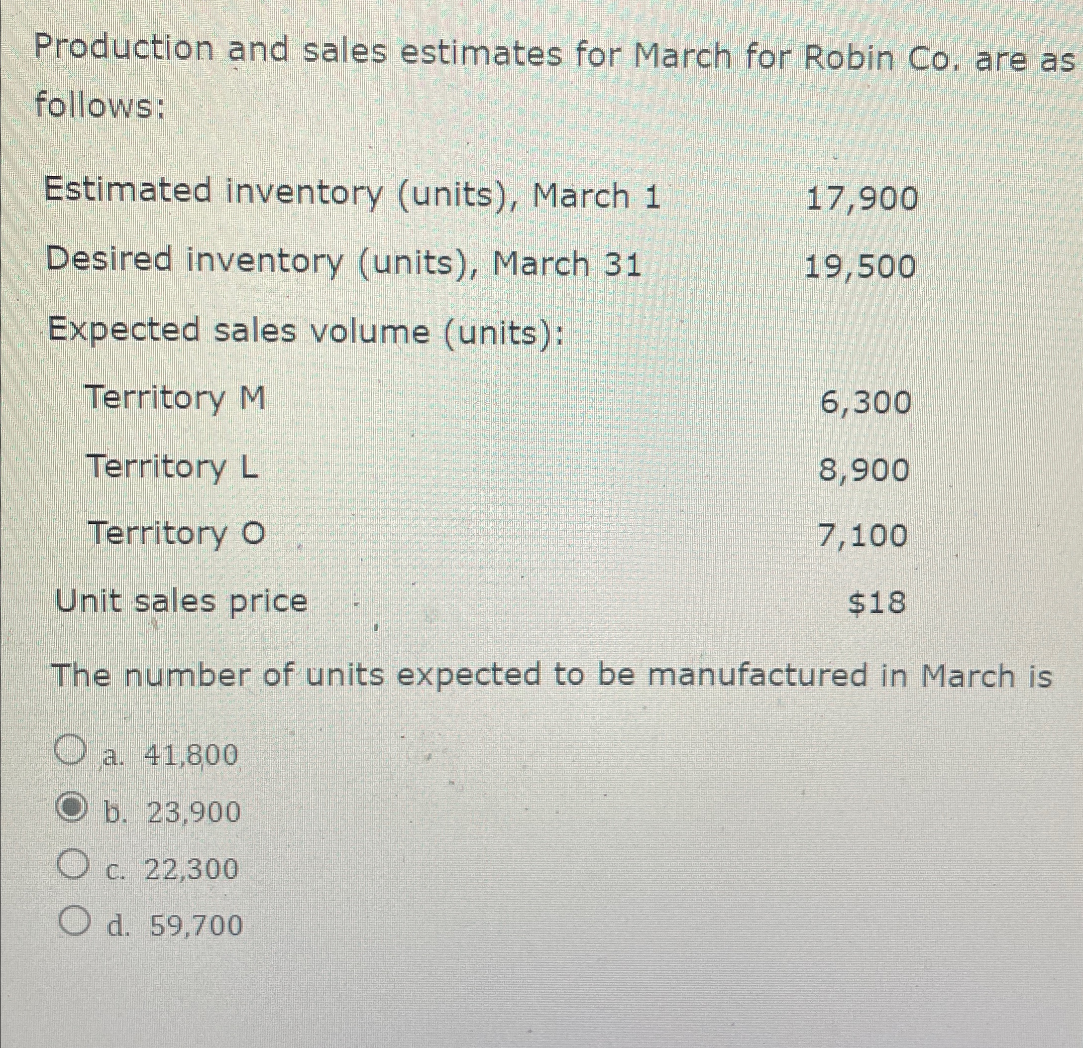 follows: Estimated inventory (units), March 1 17,900 Desired inventory (units), March 31