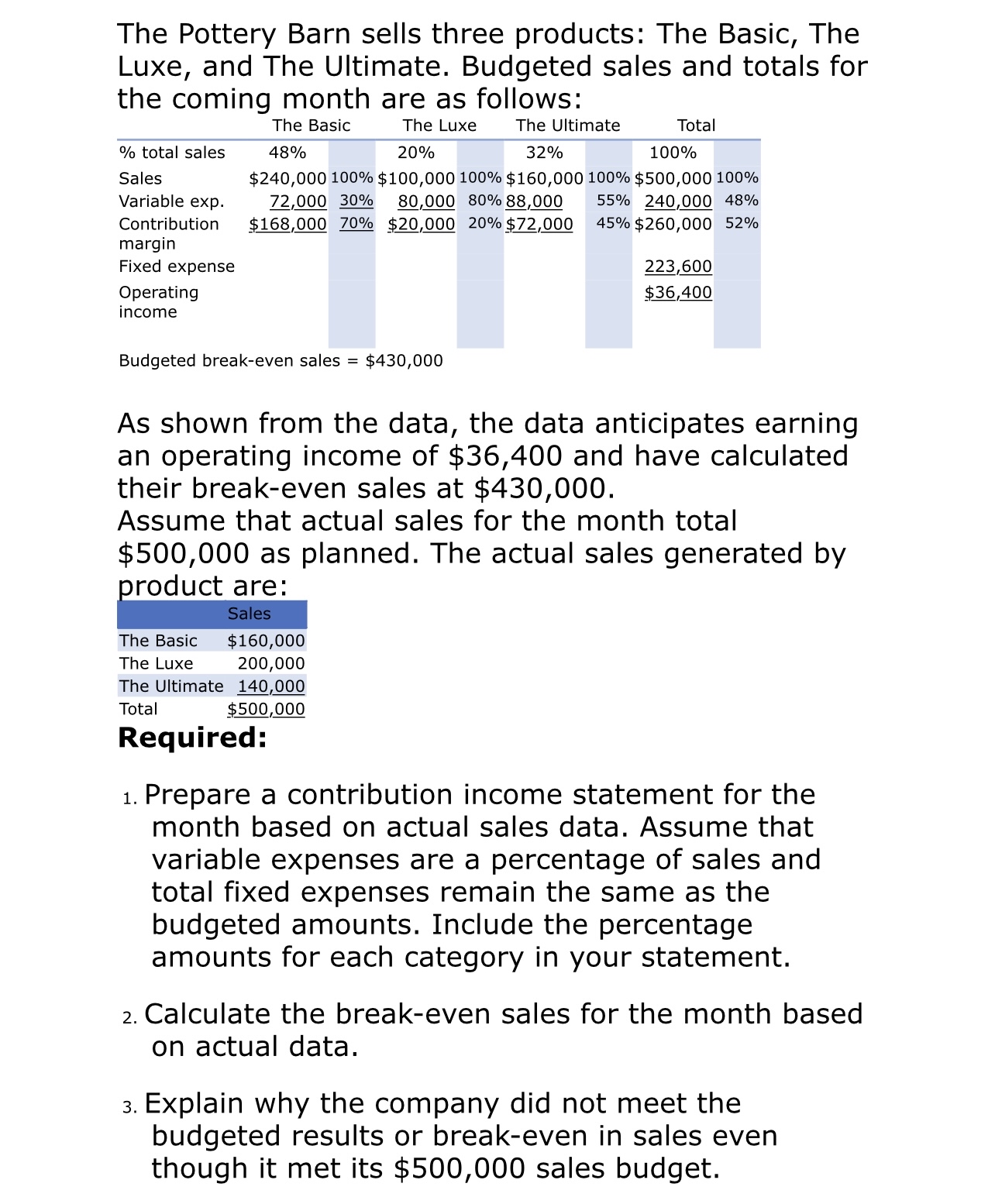 The Ultimate. Budgeted sales and totals for the coming month are as