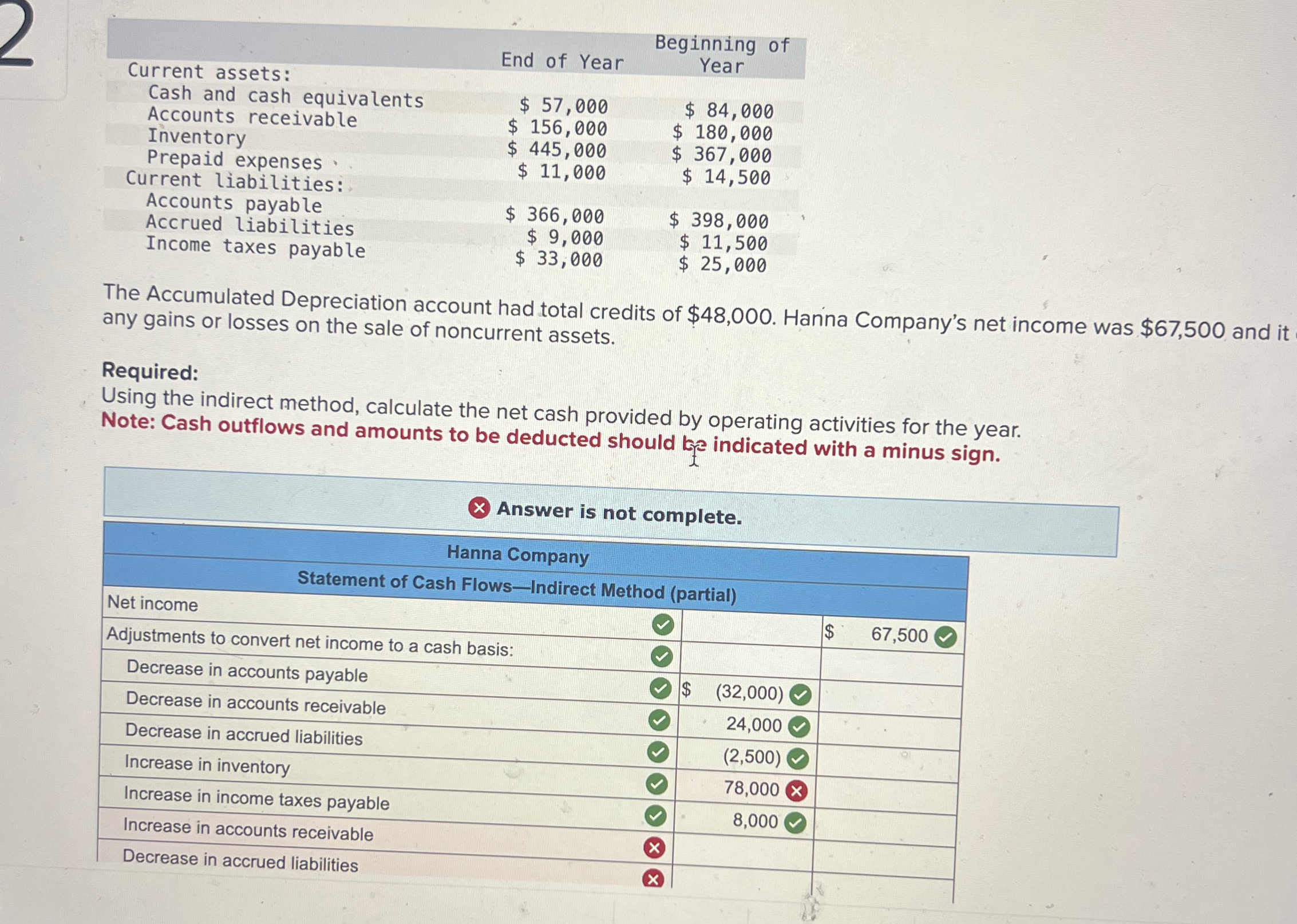  \table[[Current assets.,End of Year,\table[[Beginning of],[Year]]],[Cash and cash equivalentc,,],[Accounts receivable,$57,000,$84,000 