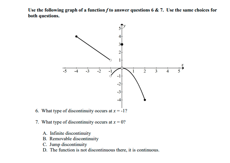 Use the following graph of a function fto answer questions 6