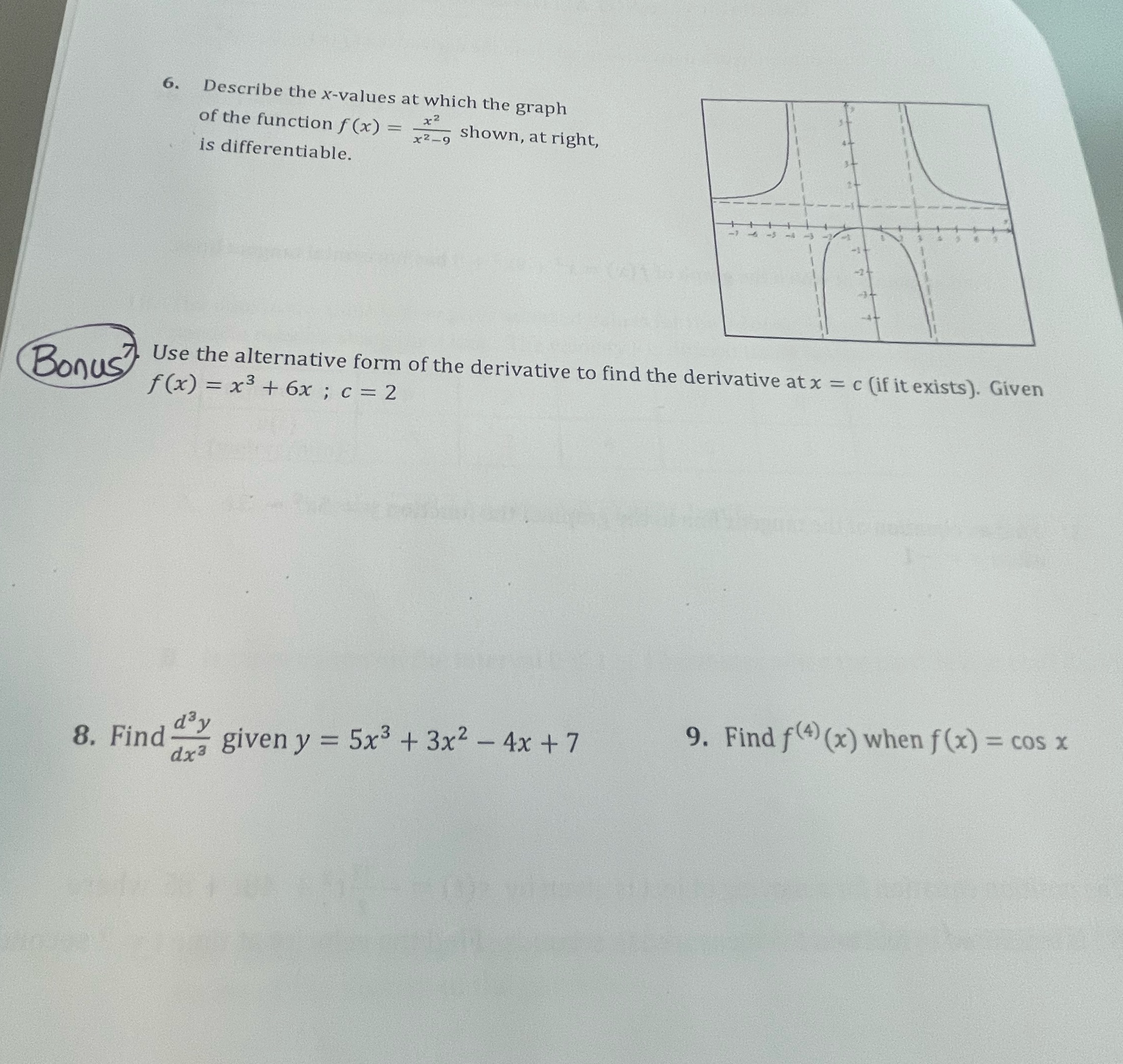 of the function f (x) =- 2_ shown, at right, is differentiable.
