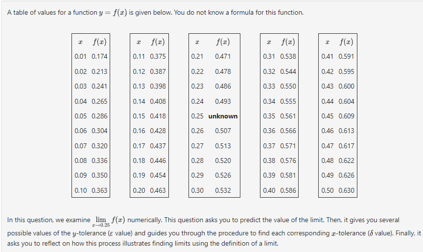  A table of values for a function y = f(x) is