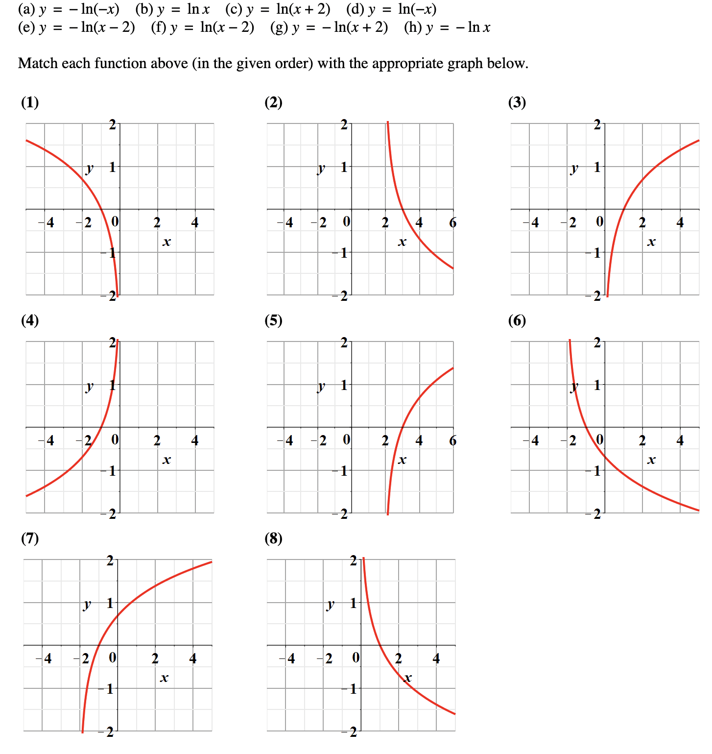 2) (d) y = In(-x) (e) y = - In(x - 2)