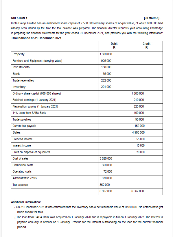 authorised share capital of 2500000 ordinary shares of no-par value, of which