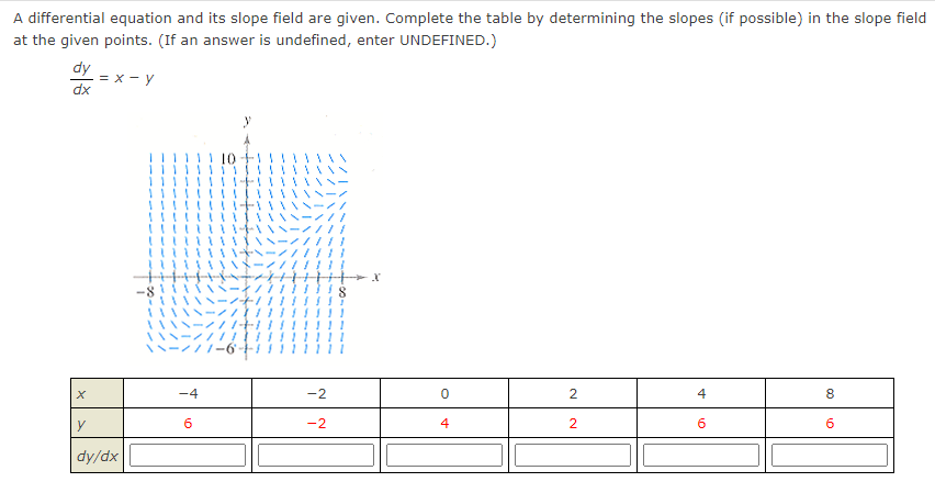  A differential equation and its slope field are given. Complete the