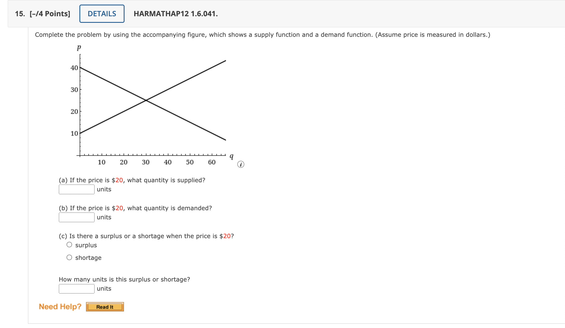 the accompanying gure, which shows a supply function and a demand function.