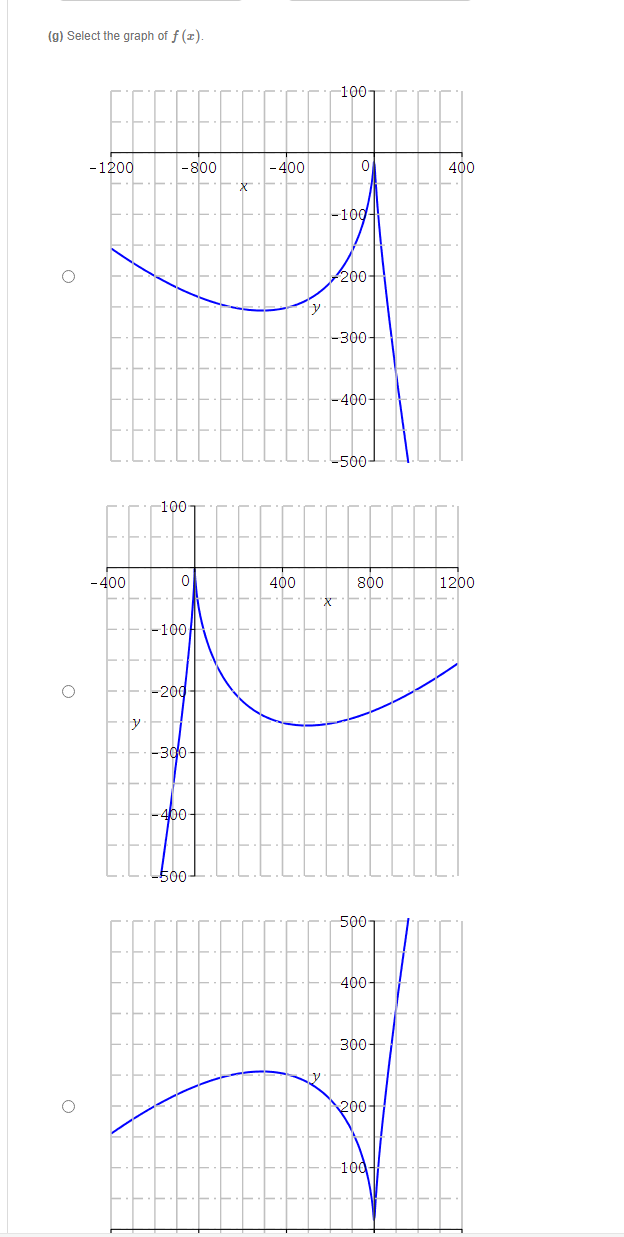 Find the domain of f (I). Note: Use the letter U for