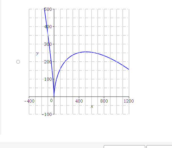 vertical asymptote, enter NA in the associated response area. horizontal asymptote: vertical